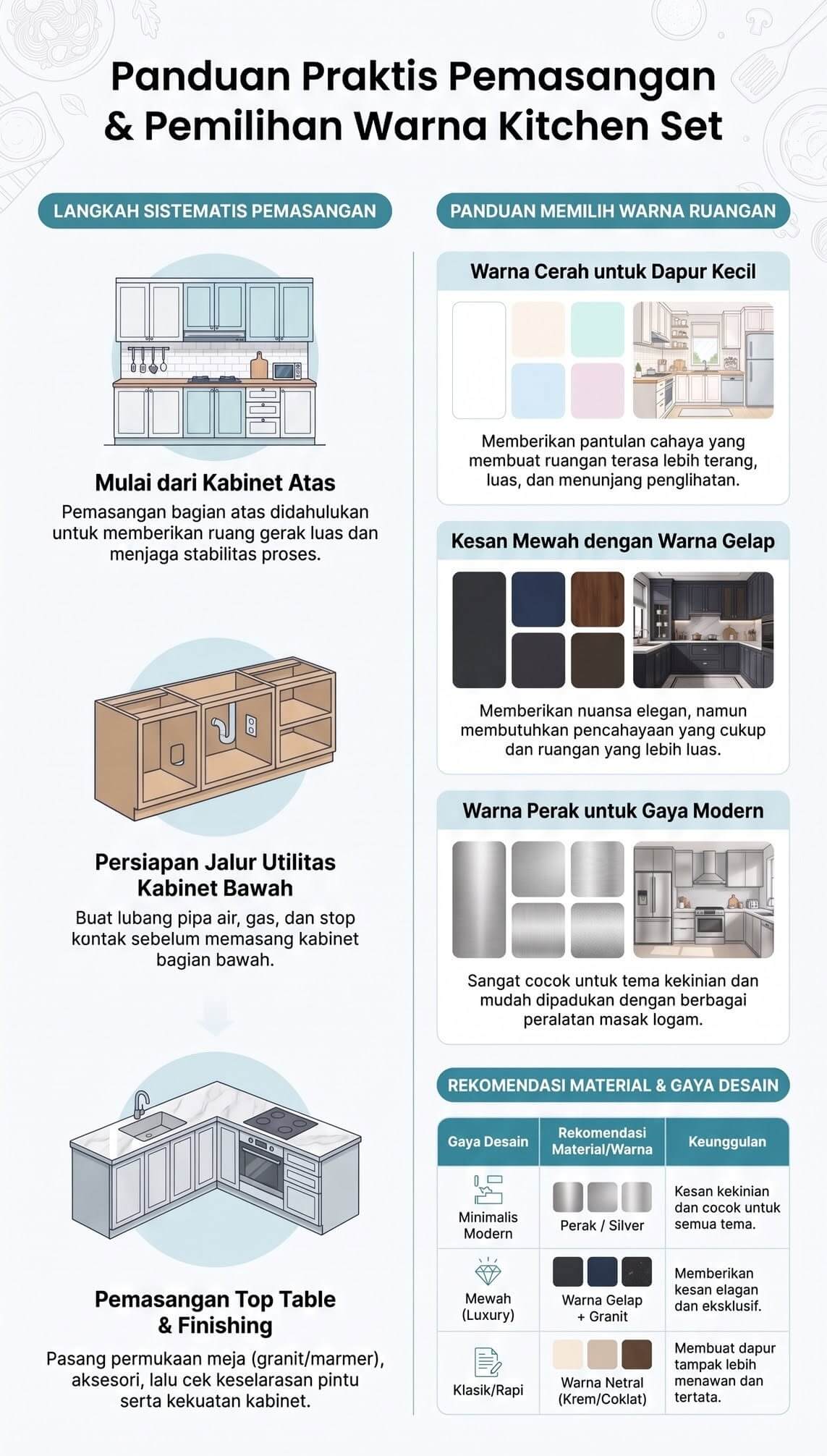 Pemasangan Kitchen Set di Dinding